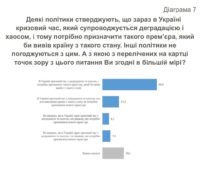 Українці хочуть нового прем’єра, – соціологія