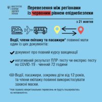 Пересуватимуться Україною з 21 жовтня лише вакциновані та особи з негативним тестом